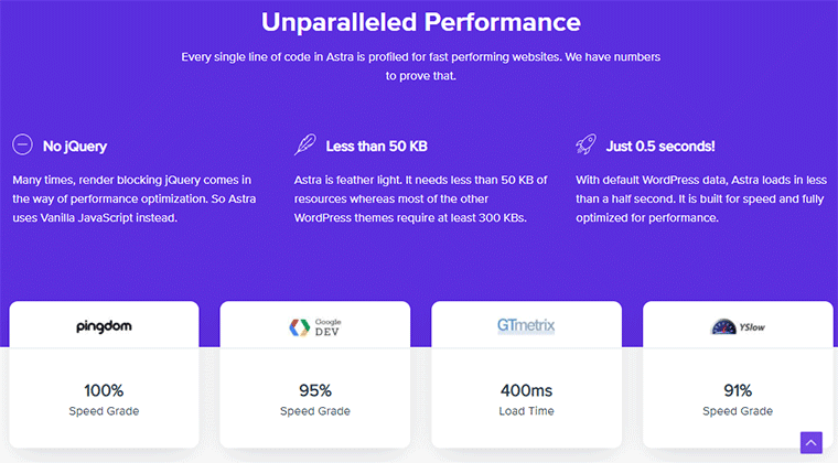 Astra Performance